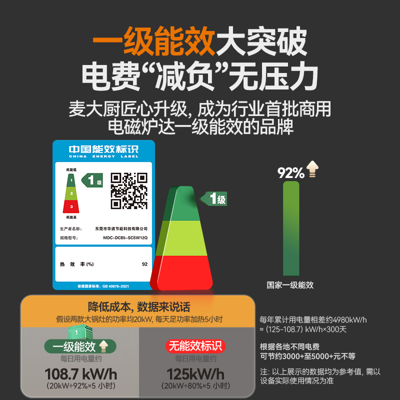 MDC雙頭小炒灶旗艦款雙頭雙尾小炒灶12KW