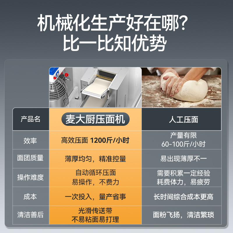 麥大廚自動壓面機商用面皮軋面機揉切壓面機三相自動壓面機
