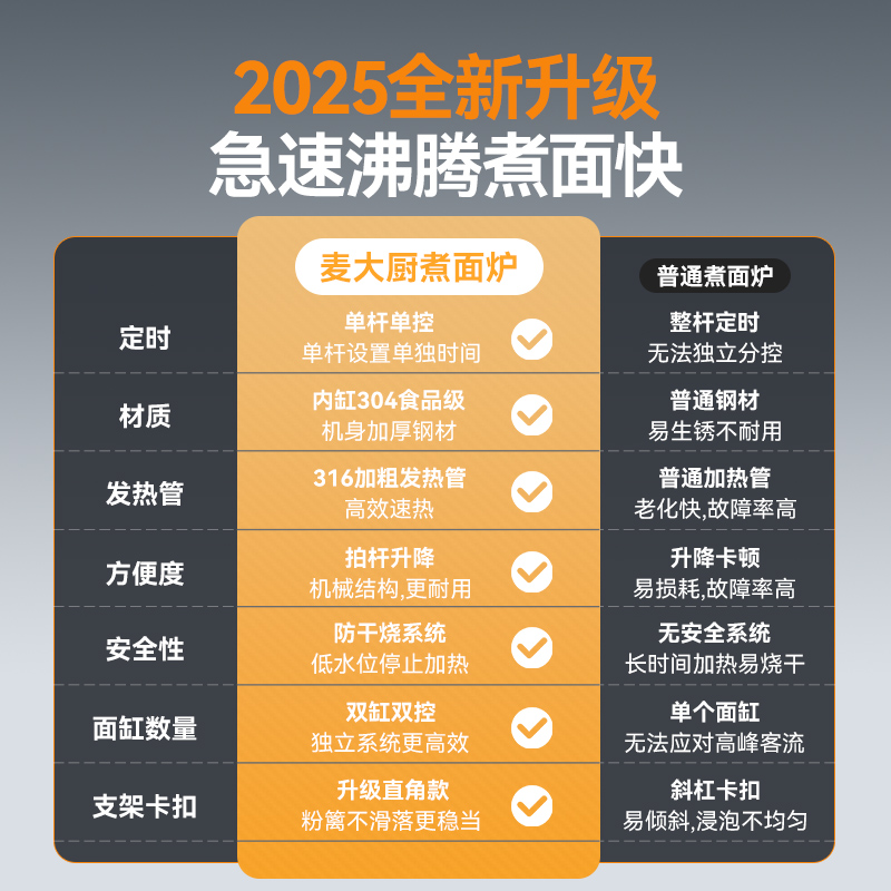 麥大廚單缸升級款電熱3頭18粉籬自動煮面爐商用