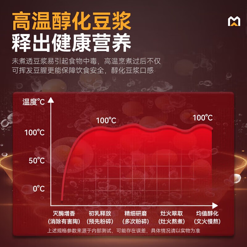 麥大廚商用豪華款單層豆漿機干濕兩用磨煮一體機50L
