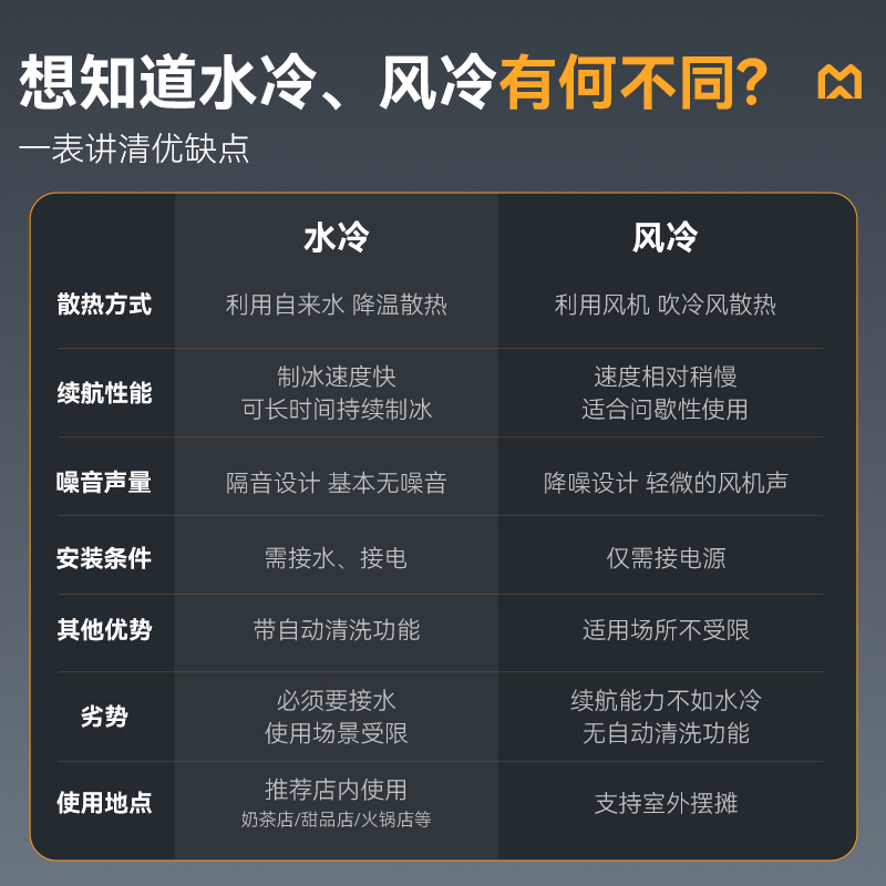 麥大廚雪花制冰機商用刨冰綿綿冰機旗艦款風(fēng)冷250KG